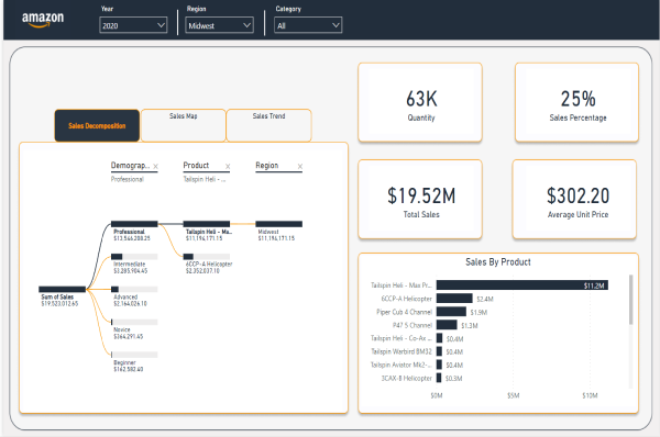 Online Retailer Dashboard